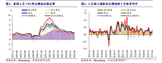债市牛熊转换拐点未至 理财资金“弃债投股” | 债圈大家说08.21