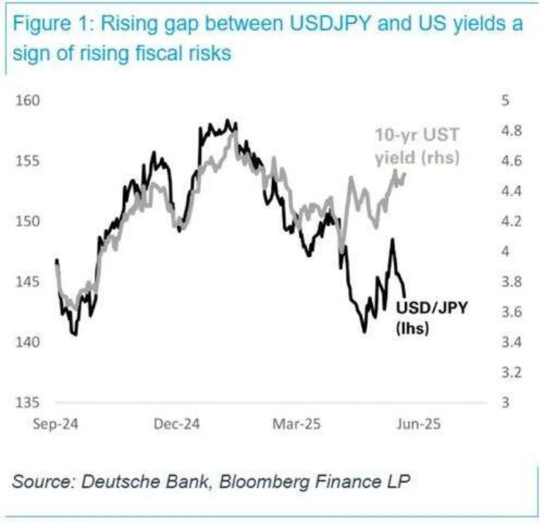 债市牛熊转换拐点未至 理财资金“弃债投股” | 债圈大家说08.21