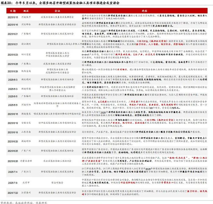 债市早参8月22日|5000亿“准财政”工具要来了；报告称20家出险房企化债总规模超12000亿元