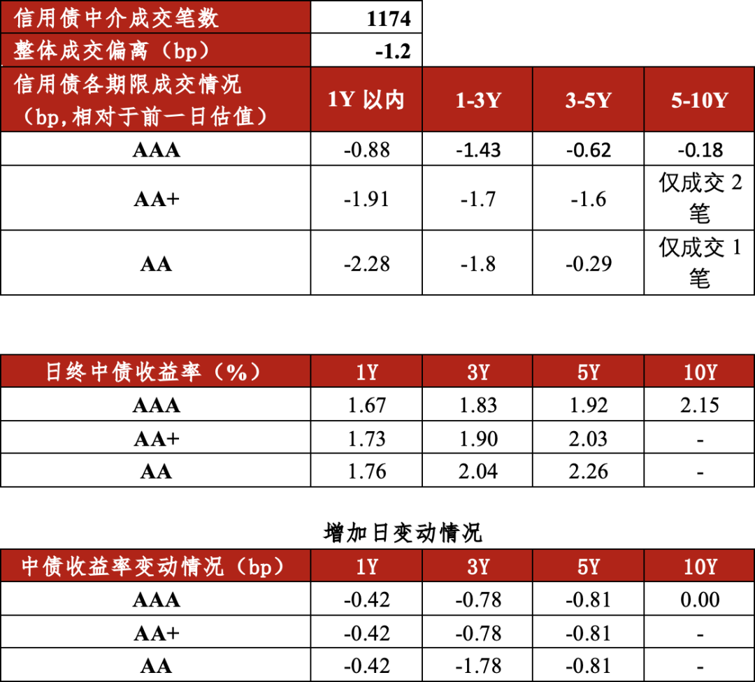 债市日报：8月22日