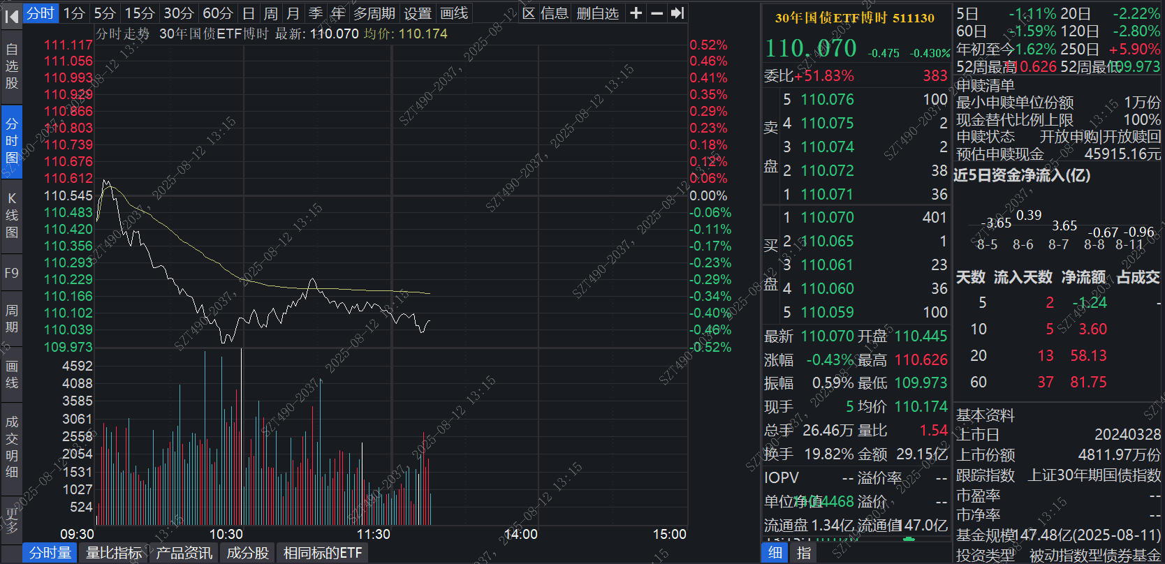 英国2年期国债收益率触及6月9日以来最高水平，日内上涨约3个基点