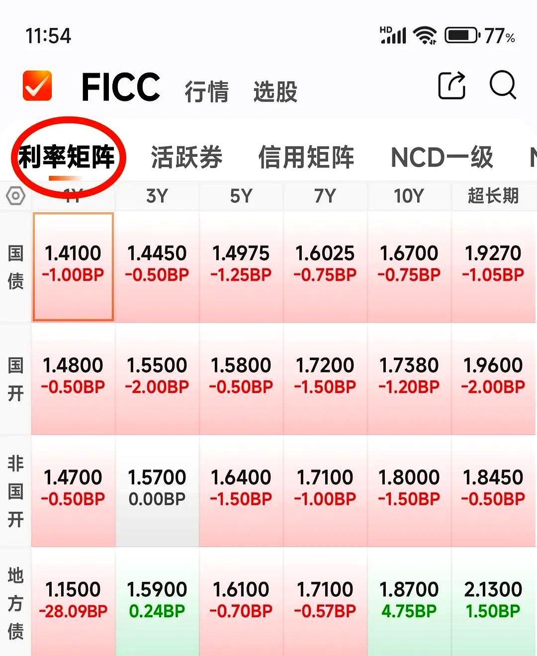 【财经分析】超长端日债收益率刷新数十年高位 货币政策转折点衍生债市突变