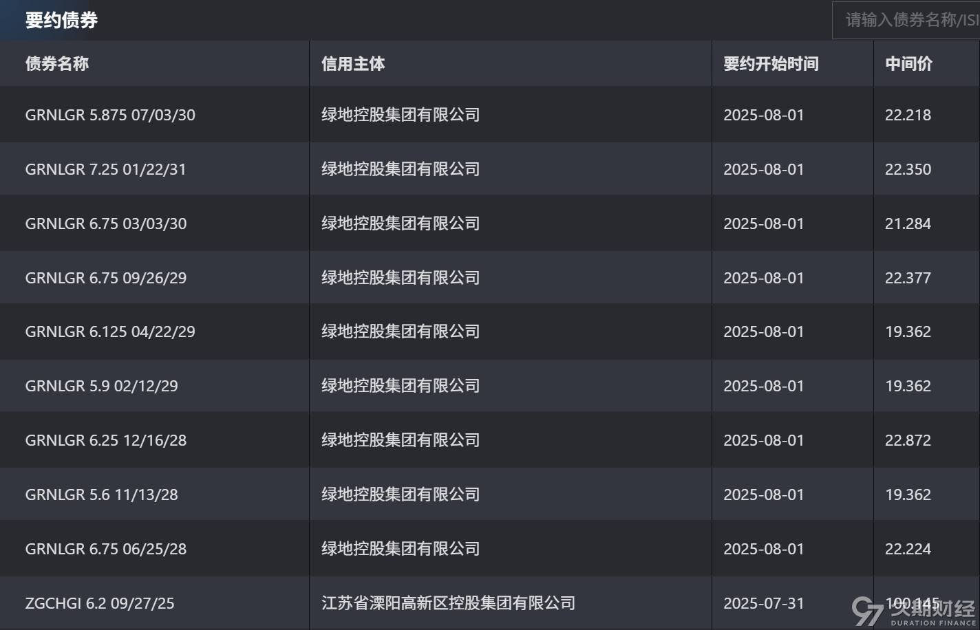 中资离岸债风控周报（8月18日至22日 ）：一级市场发行回暖 二级市场多数上行