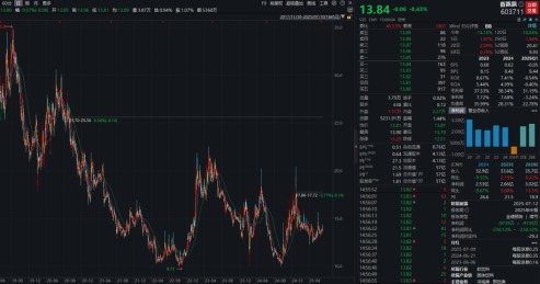 债市早参8月25日|央行公开市场本周将有20770亿元逆回购到期;碧桂园上半年预亏逾185亿元