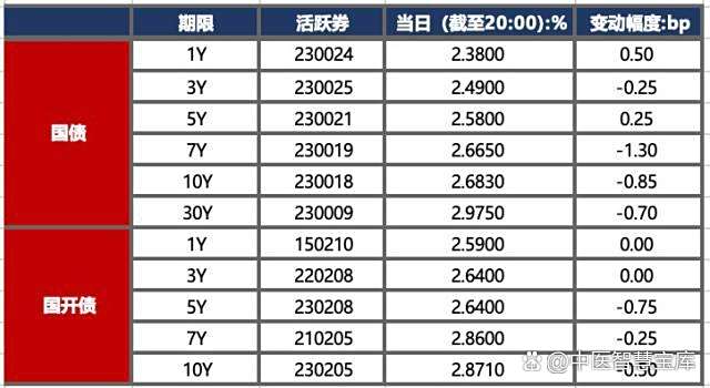 债市公告精选 | 时代控股未能偿还到期债务86.87亿；旭辉控股上半年净亏损63.6亿