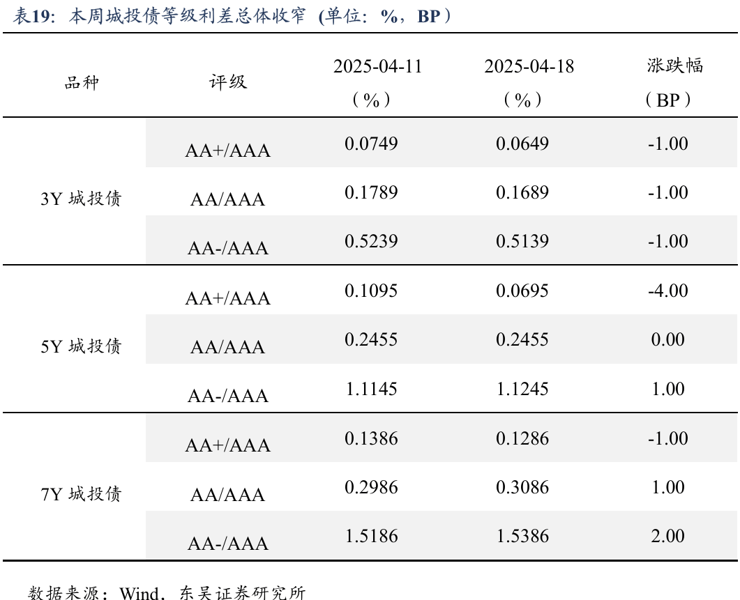 兴银基金张璐：债市格局震荡 提高胜率意识