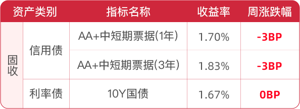 兴银基金张璐：债市格局震荡 提高胜率意识