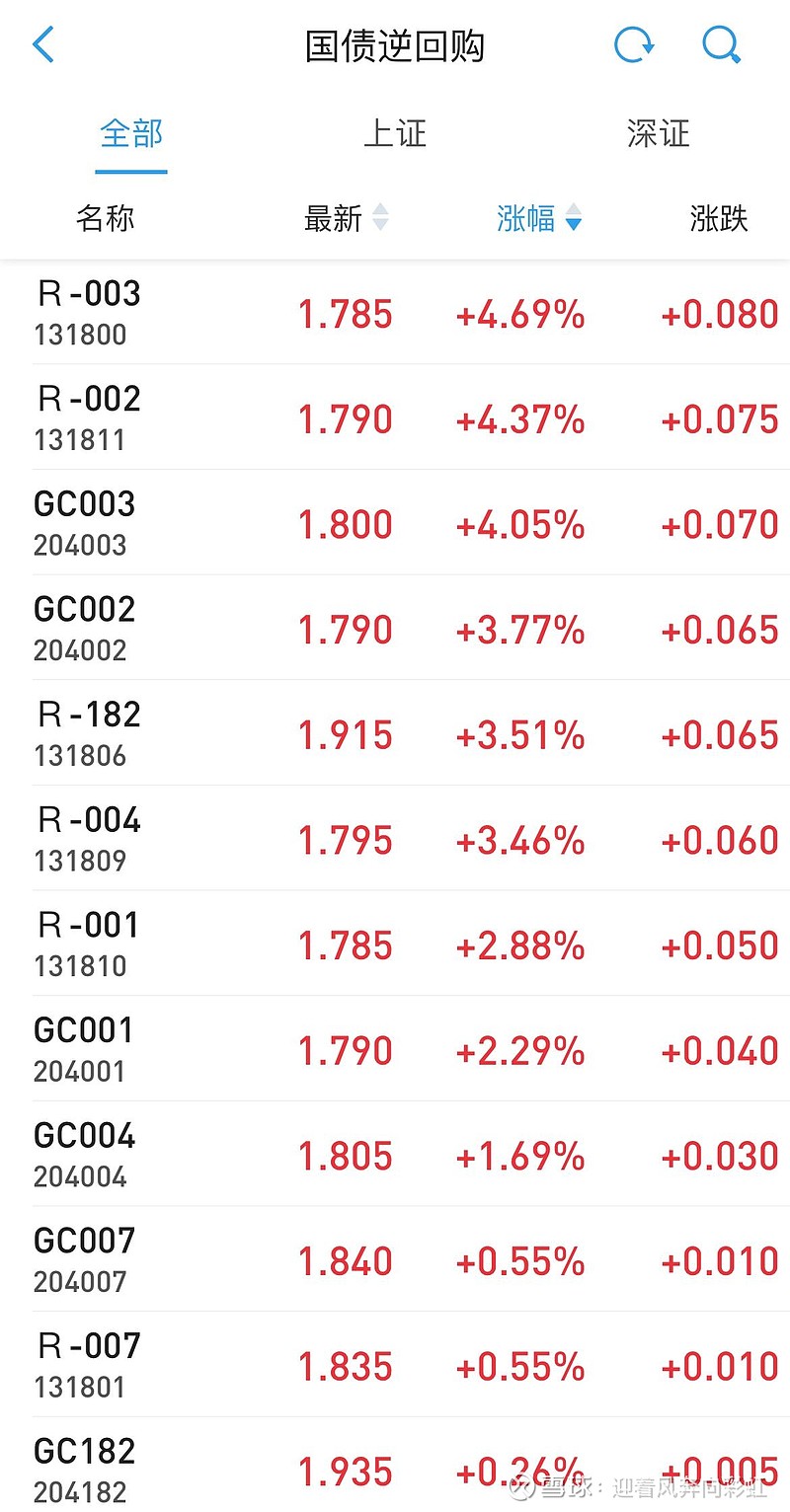 中证转债指数收涨0.46%,269只可转债收涨