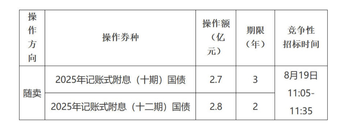 债市日报:8月25日