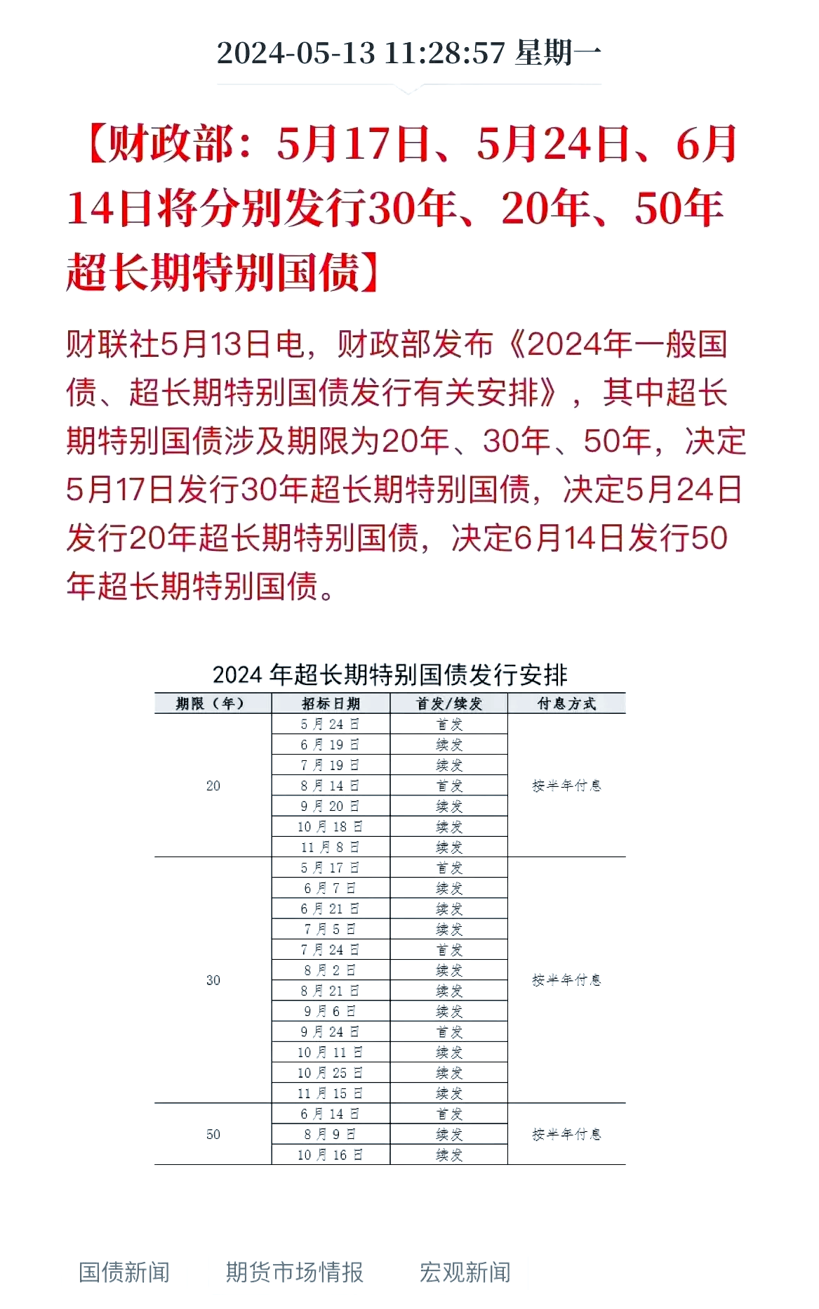 国债期货收盘全线上涨 30年期主力合约涨0.78%