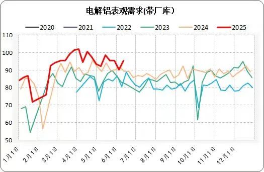 单边修复与调整延续并存，多因素影响行情走向｜机构要评