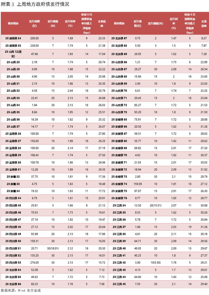 债市收盘|股债逐步脱敏，债市收益率全线下行，10年期国债收益率报1.755%
