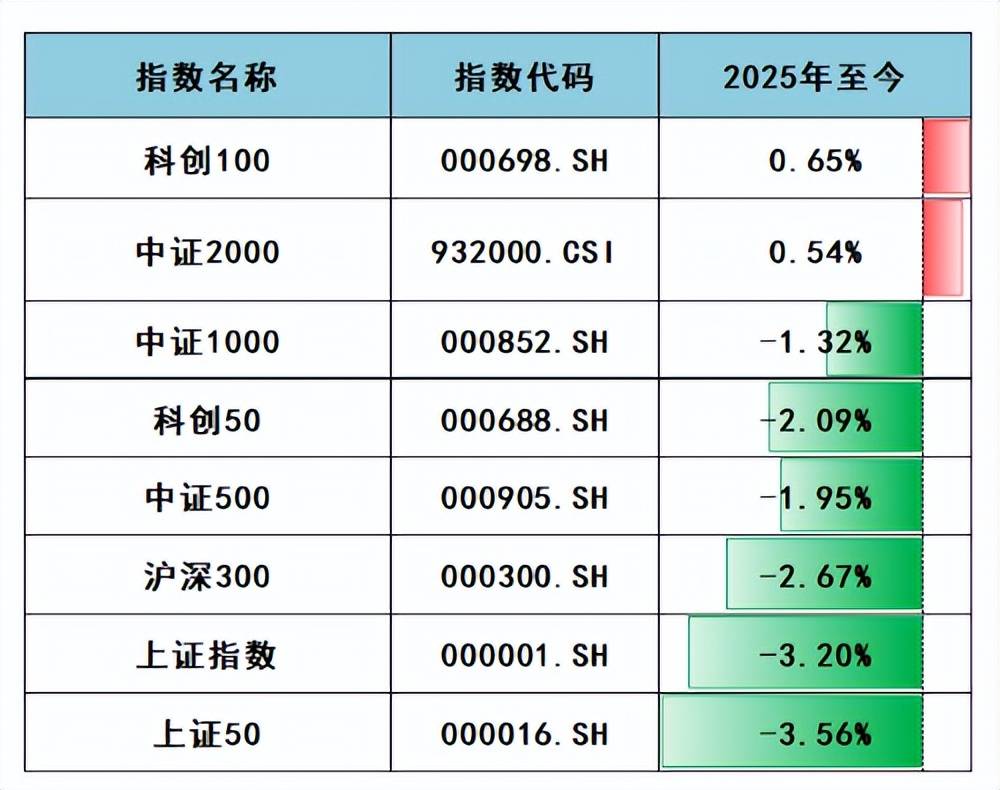 中证指数修订上证基准做市公司债指数
