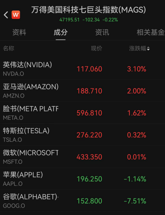 债对股的敏感性下降，特朗普罢免美联储理事引发热议 | 债圈大家说08.26