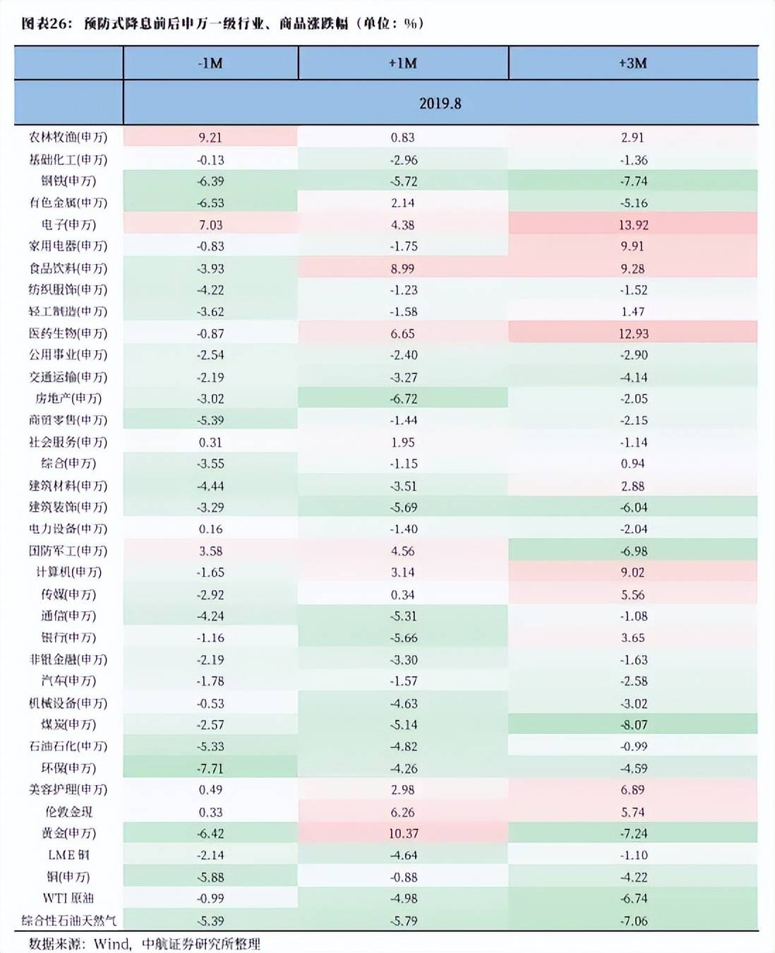 债对股的敏感性下降，特朗普罢免美联储理事引发热议 | 债圈大家说08.26