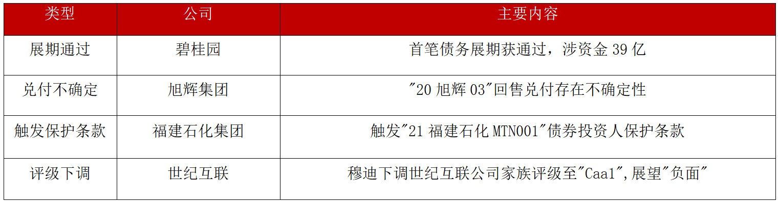 债市公告精选 | 钢企上半年业绩分化，鞍钢股份净亏损11.44亿，柳钢股份净利润3.68亿，同比增长近6倍