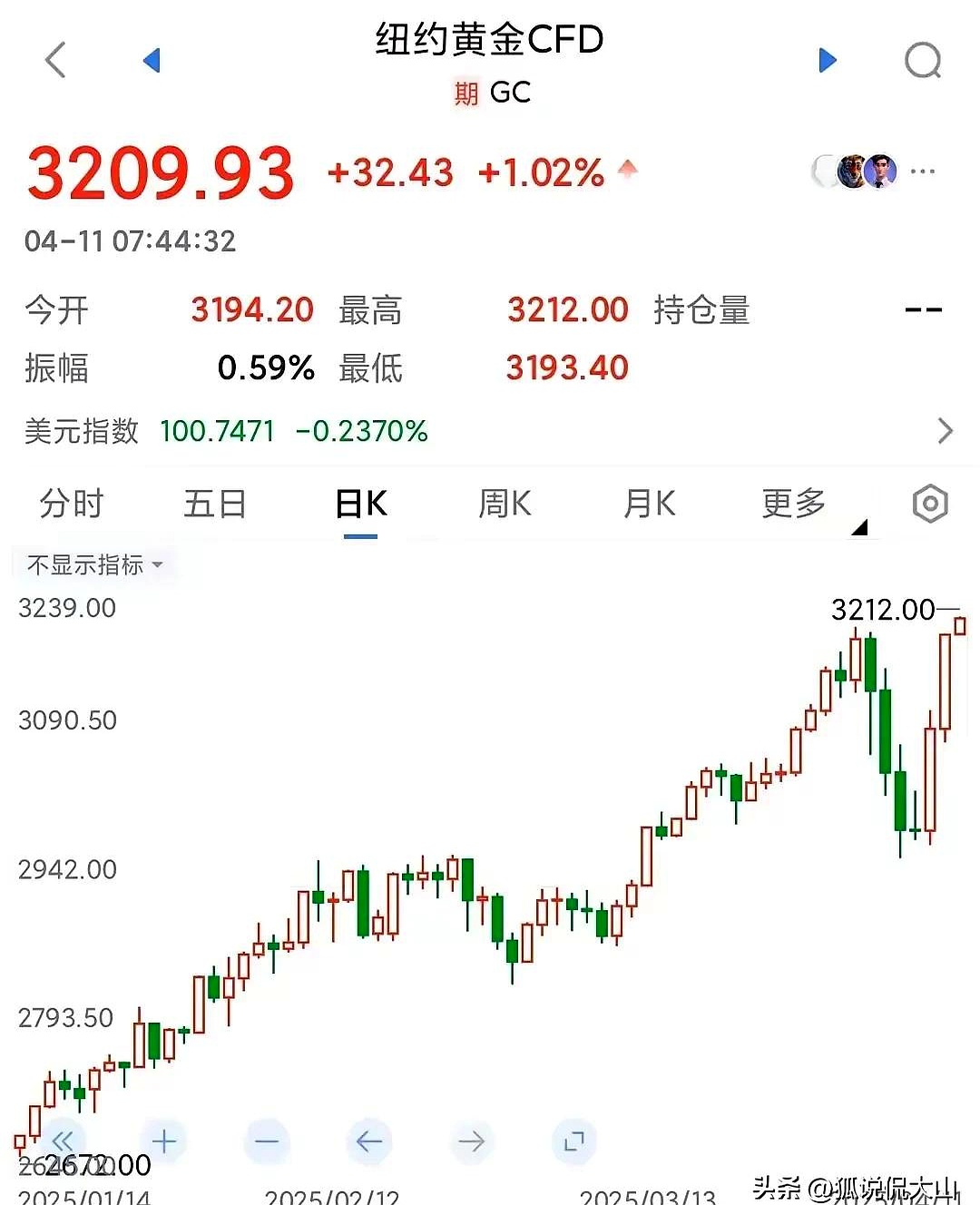 日本30年期国债收益率延续涨势，日内上涨3个基点至3.23%
