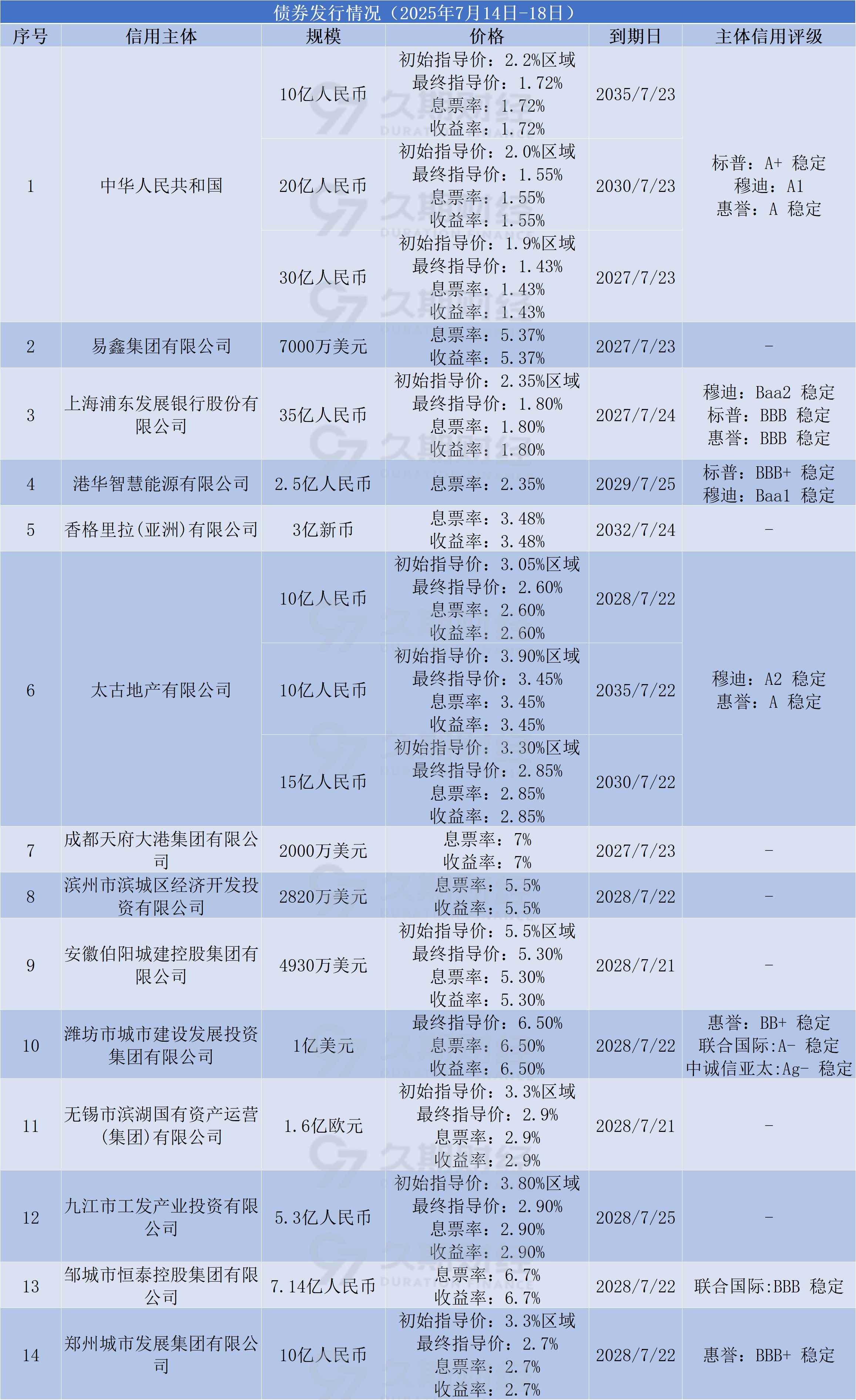 财政部在香港成功发行2025年第四期125亿元人民币国债