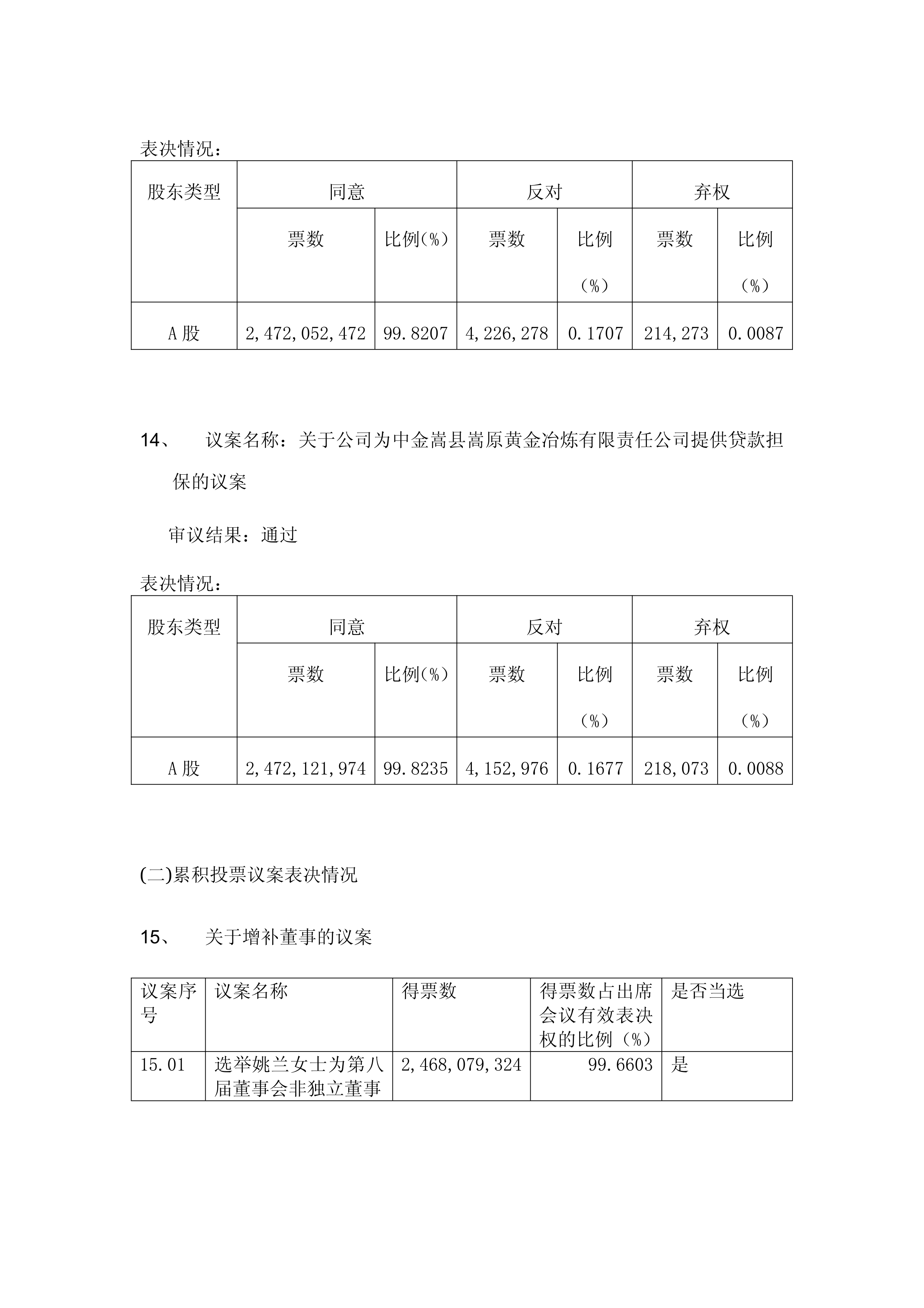 中金所：增加10年期国债期货合约可交割国债