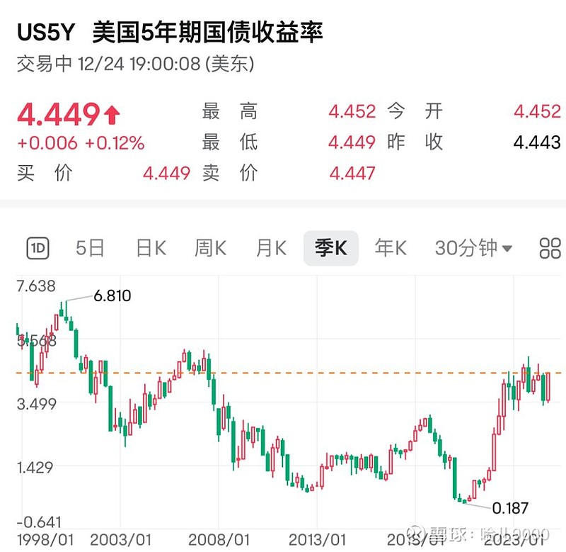 【环球财经】日本长期国债收益率升至约17年高位