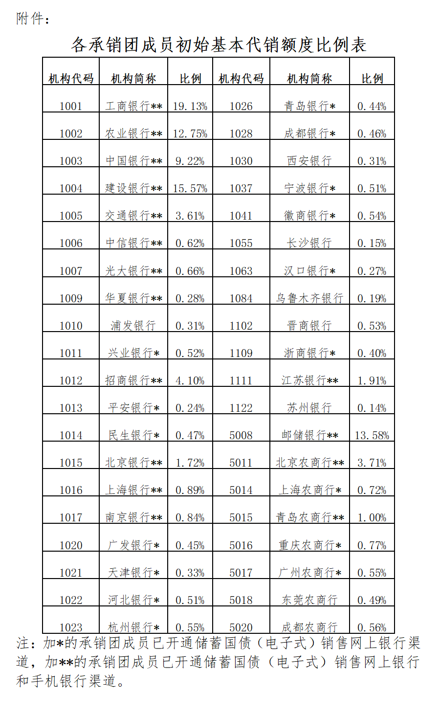财政部在港澳常态化发行人民币国债