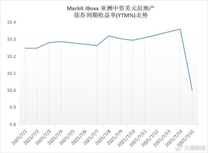 长债收益率逼近前高，美元暴跌了，人民币要回到“6”时代？ | 债圈大家说08.28