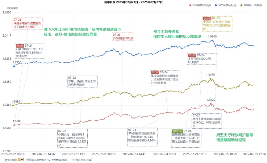 发债高峰逼近!全球债市再度承压,欧美长债收益率恐持续走高