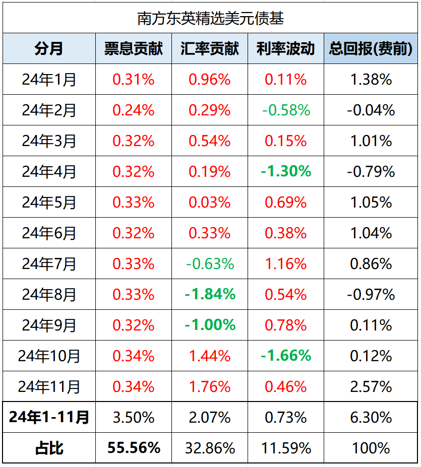 投资者关注关键通胀指标公布 美债收益率周五盘前多数上行