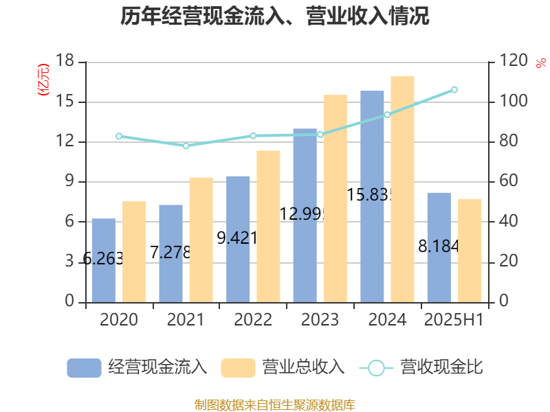 债市收盘|8月沪指累计上涨7.97%,10年期国债收益率单月上涨7.35bp