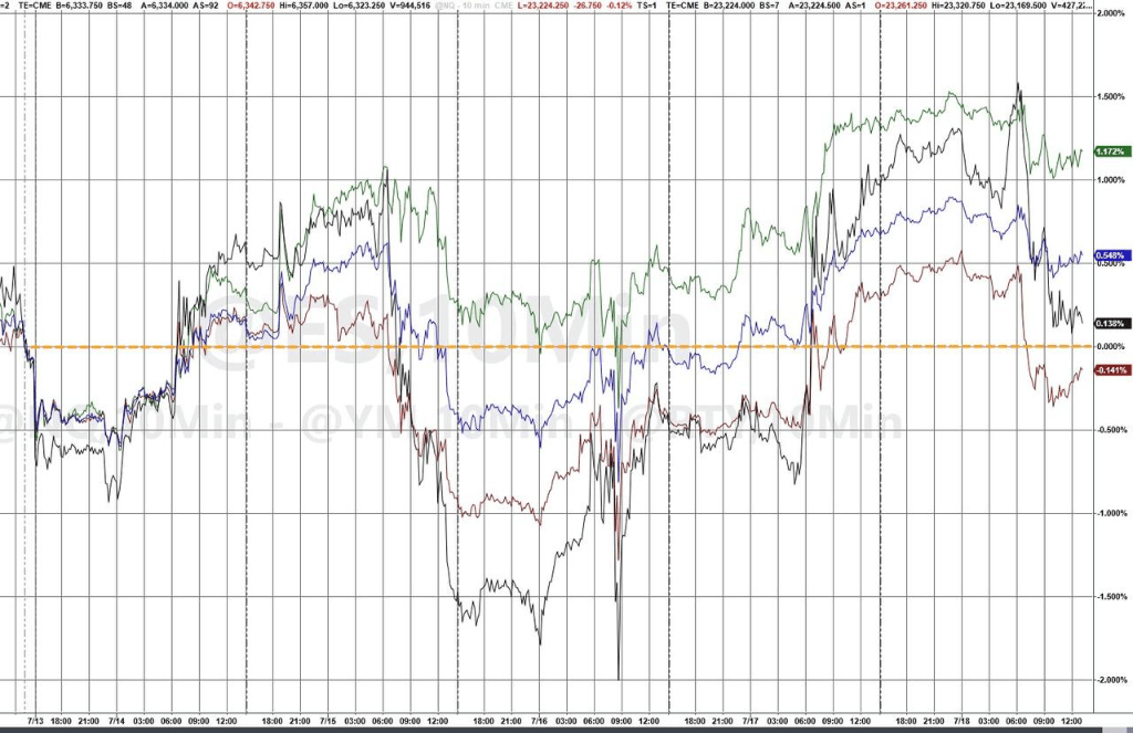 投资者关注关键通胀指标公布 美债收益率周五盘前多数上行