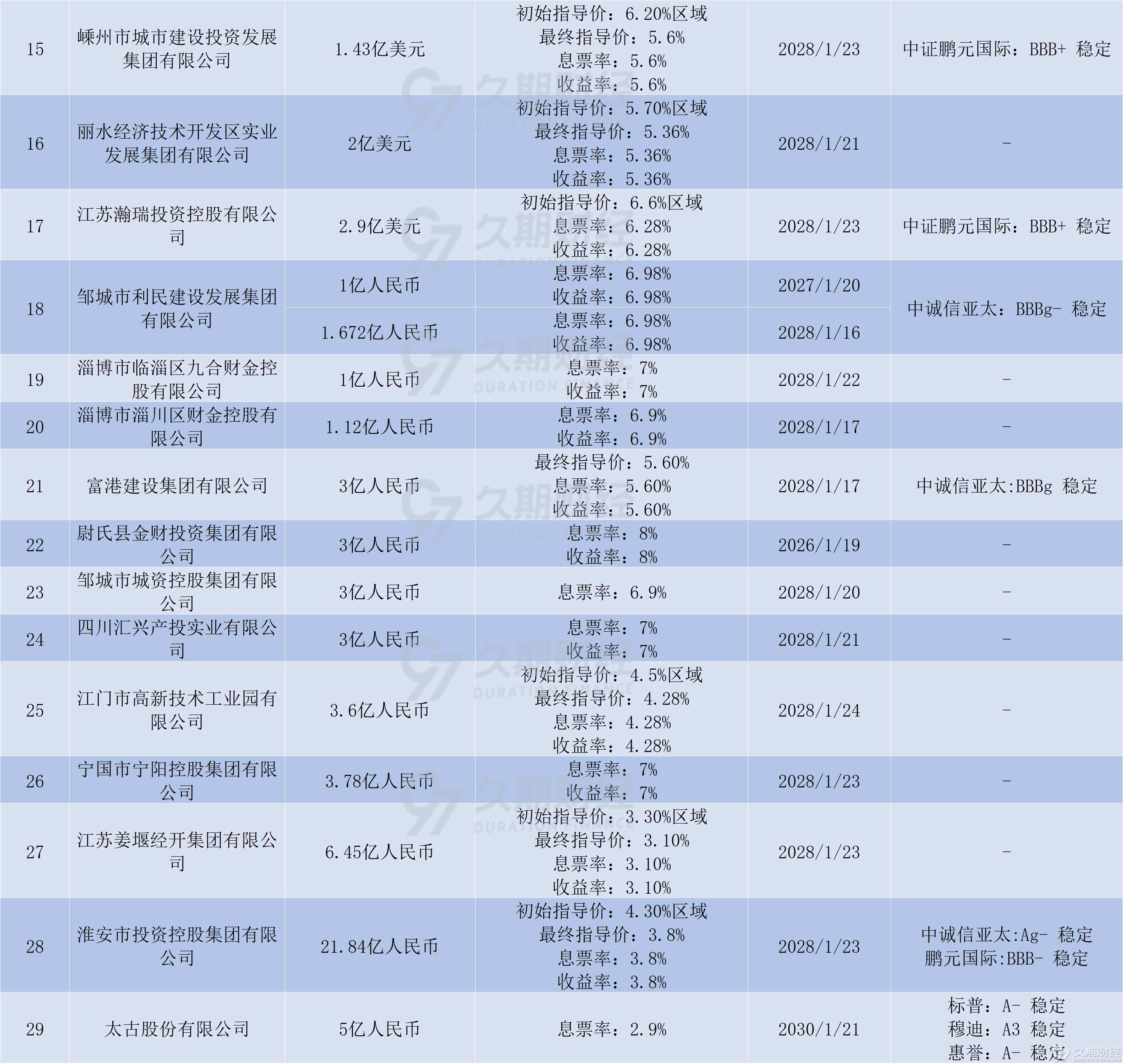 中小银行积极入场!35家银行发行2266亿元科创债