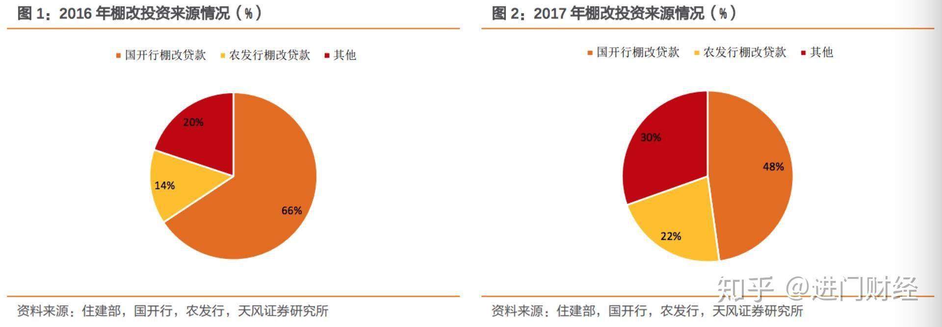 地方专项债可注入,16万亿PPP存量项目“引活水”
