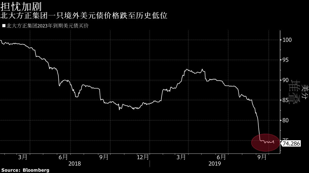 债市日报：9月1日