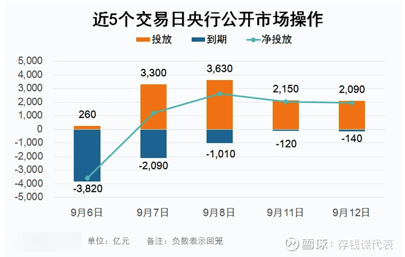 债市日报：9月1日