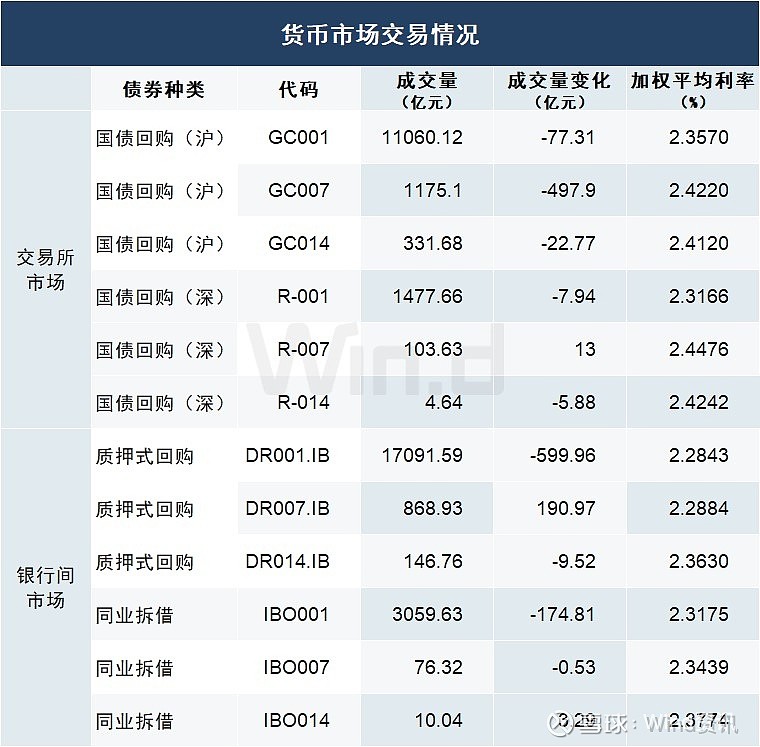 债市日报：9月1日