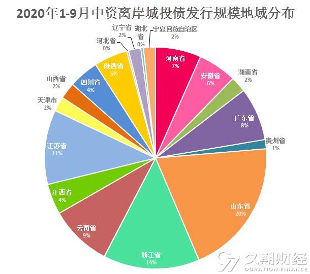 海南拟9月在港发行50亿元离岸地方债