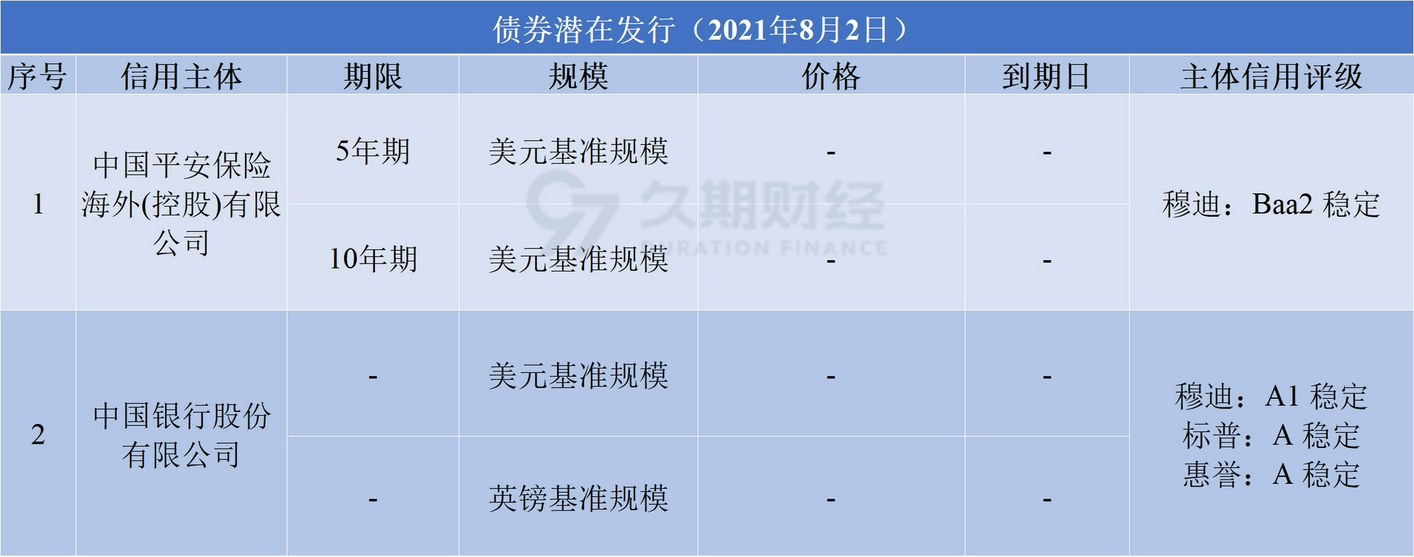 海南拟9月在港发行50亿元离岸地方债