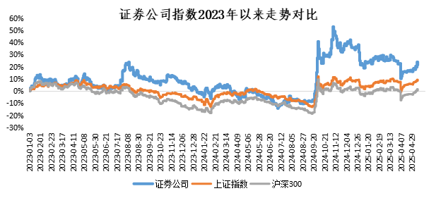 债券市场托管余额创新高 释放三重信号