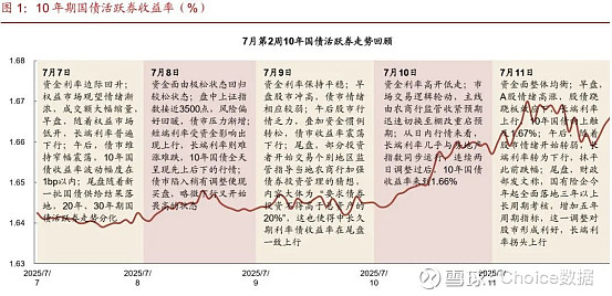债市早参9月2日| 《信用修复管理办法（征求意见稿）》发布；年内特殊新增专项债披露规模近万亿
