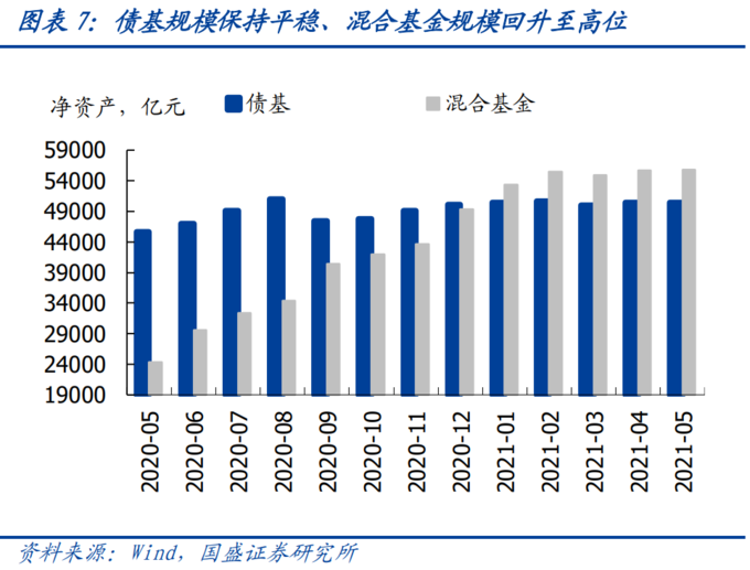 债市修复动能受限