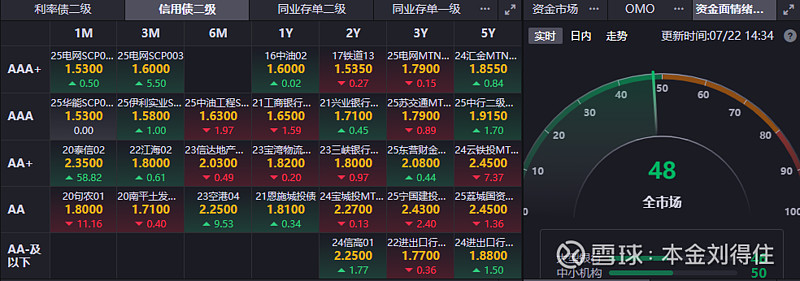 股债跷跷板效应减弱，债市或延续震荡格局｜机构要评