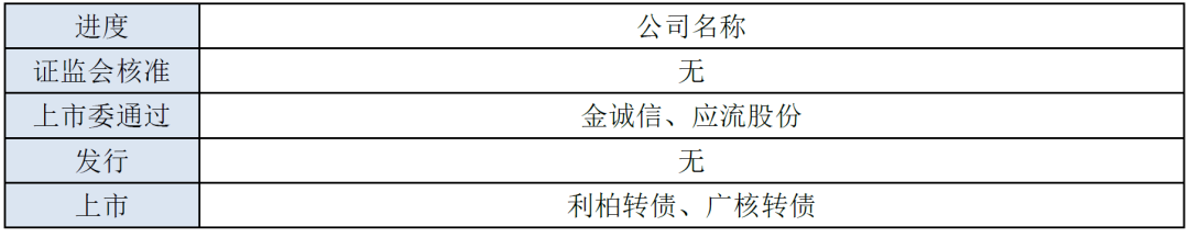 中证转债指数收跌0.88%,81只可转债收涨
