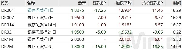 债市日报：9月2日
