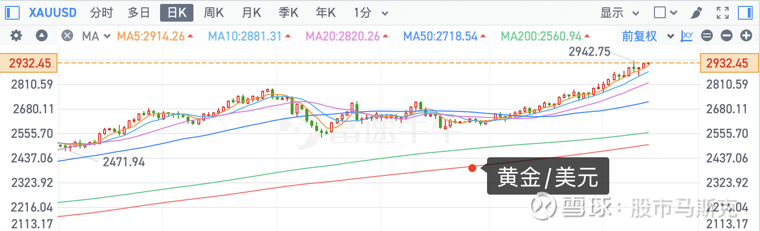 美国政府或不得不退还关税 长期美债收益率盘前飙升