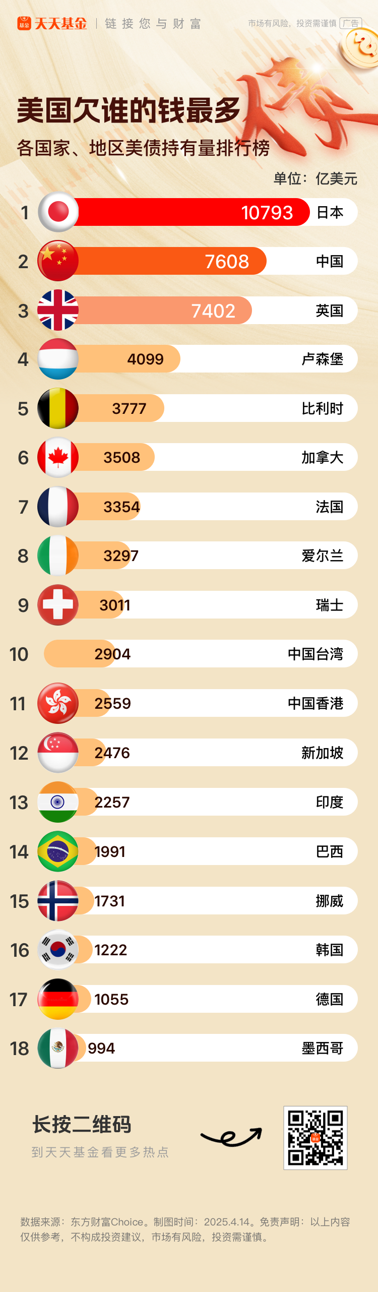 美国政府或不得不退还关税 长期美债收益率盘前飙升