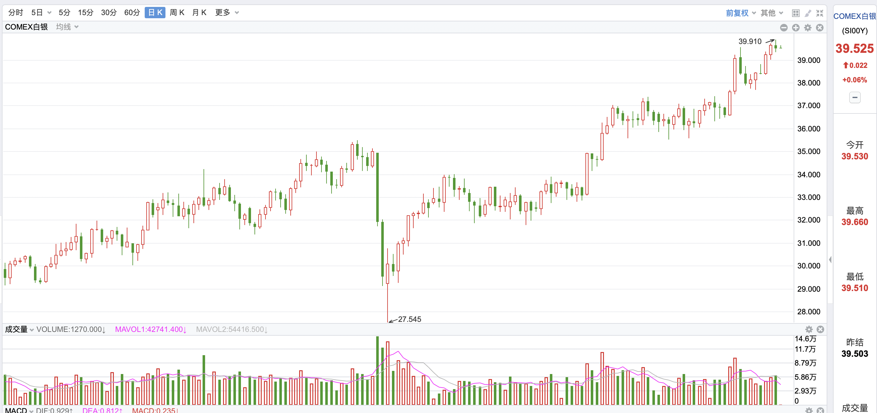 美国政府或不得不退还关税 长期美债收益率盘前飙升