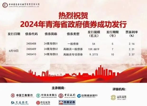 离岸人民币地方政府债券持续“上新”