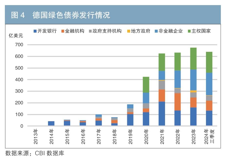 发生了什么?欧洲多国长期债券收益率均触及多年高点
