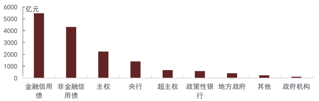 离岸人民币地方政府债券持续“上新”