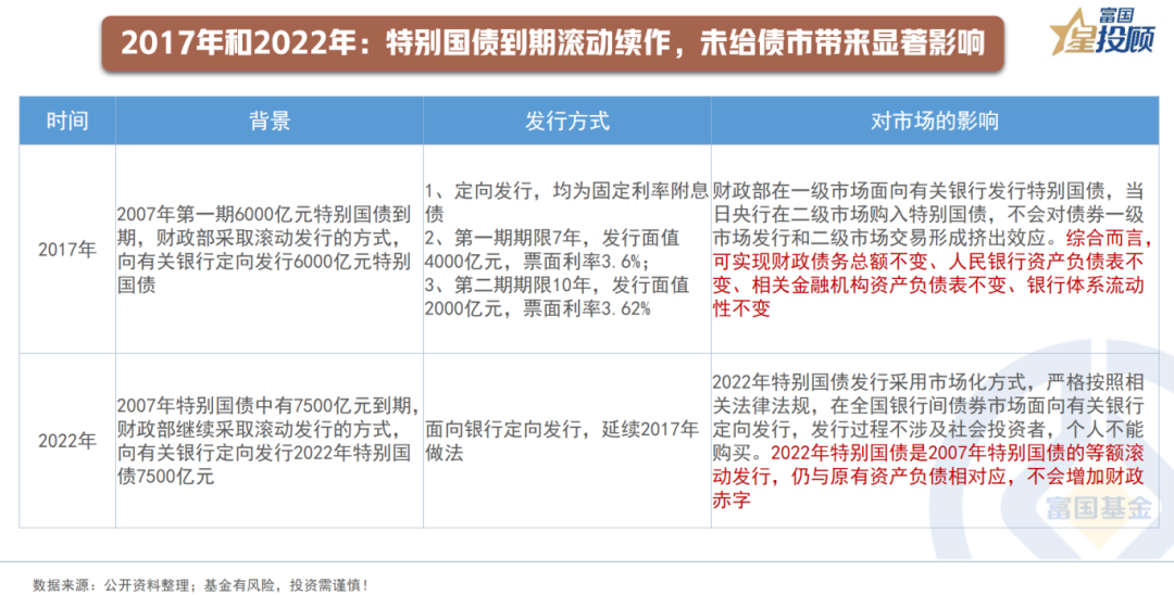 今年超长期特别国债支持设备更新的投资补助资金带动总投资超一万亿元 大规模设备更新带来什么（深度观察）